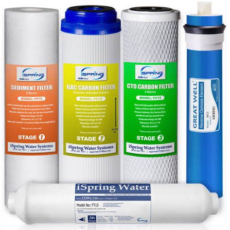 reverse osmosis water filter replacement
